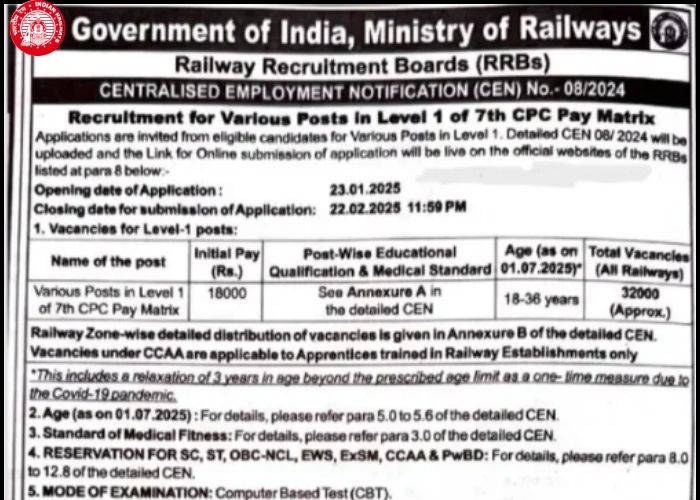 RRB Group D Recruitment 2025