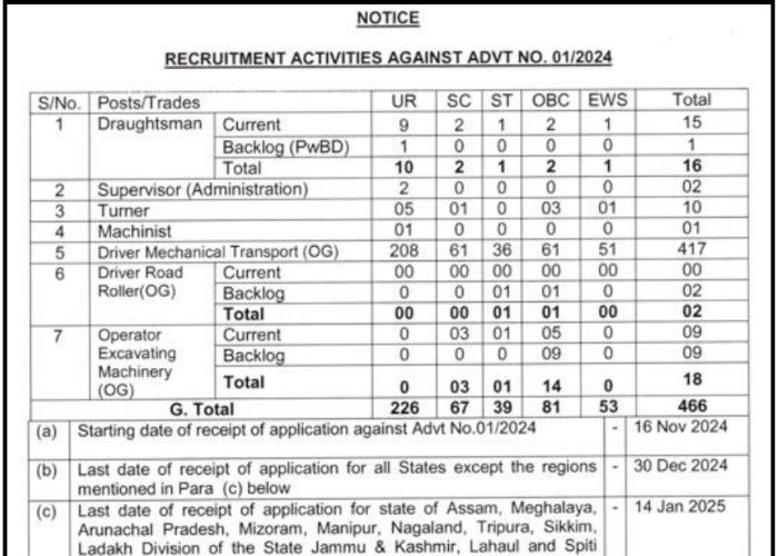 bro recruitment 2024 notification