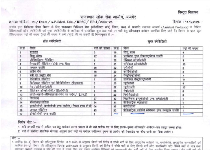 rpsc teacher vacancy 2024 notification