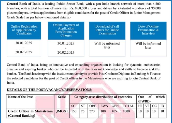 Central Bank Credit Officer Recruitment 2025