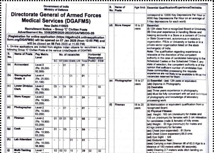 DGAFMS Group C Recruitment 2025