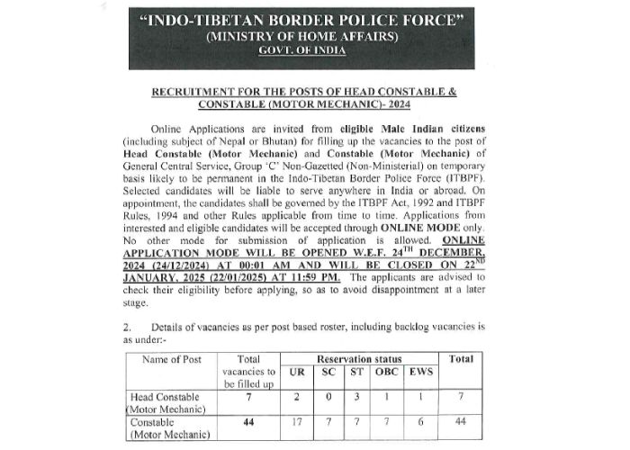 ITBP Bharti Notification 2025