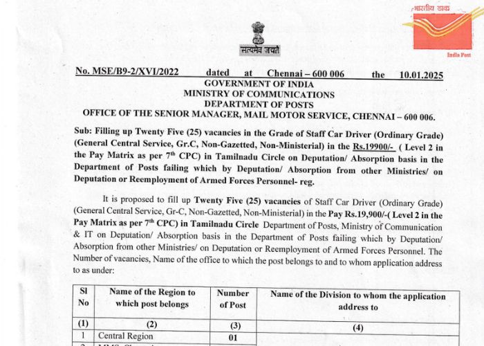 India Post Job Notification 2025