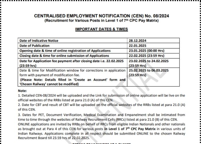 RRB Group D Railway Vacancy 2025
