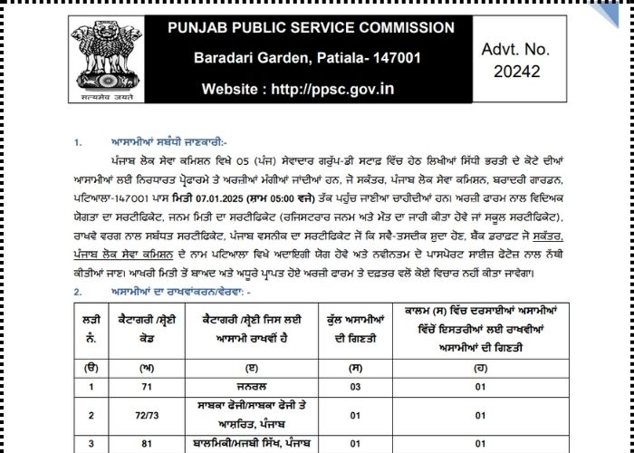 PPSC Group C Recruitment 2025