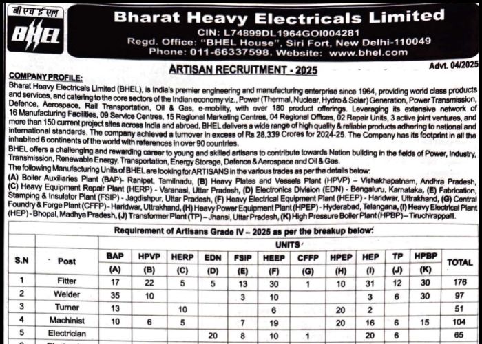 BHEL Artisan Recruitment 2025