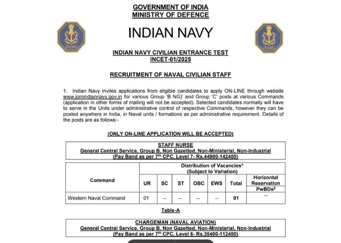 Indian Navy Civilian Recruitment 2025
